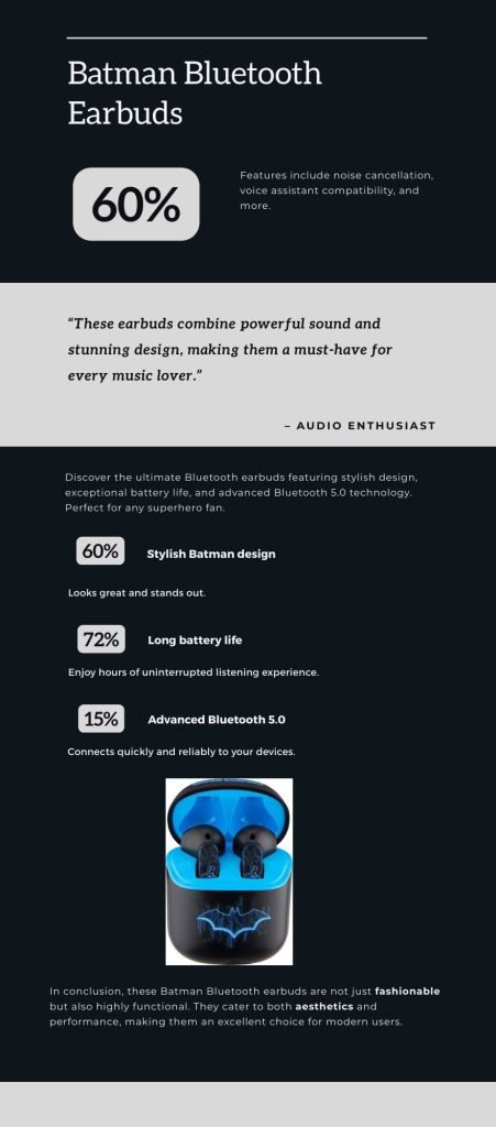Infographic summarizing the features of RS 125 Batman Style Wireless BT Earbuds, including design, Bluetooth pairing, key benefits, and battery life.