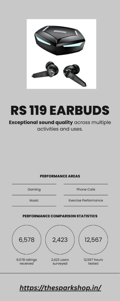 Infographic comparing RS 119 earbuds' features and performance in gaming, music, phone calls, and exercise.