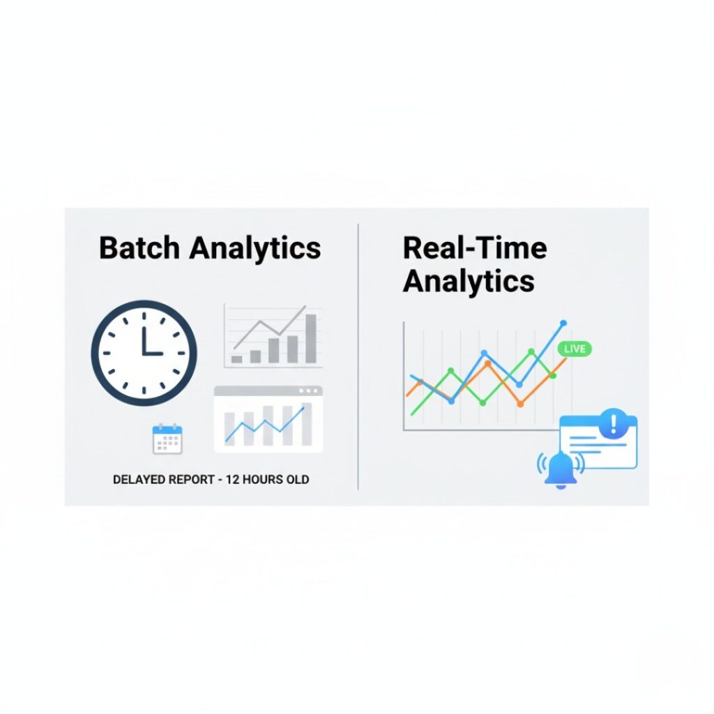 batch analytics versus real time analytics comparison