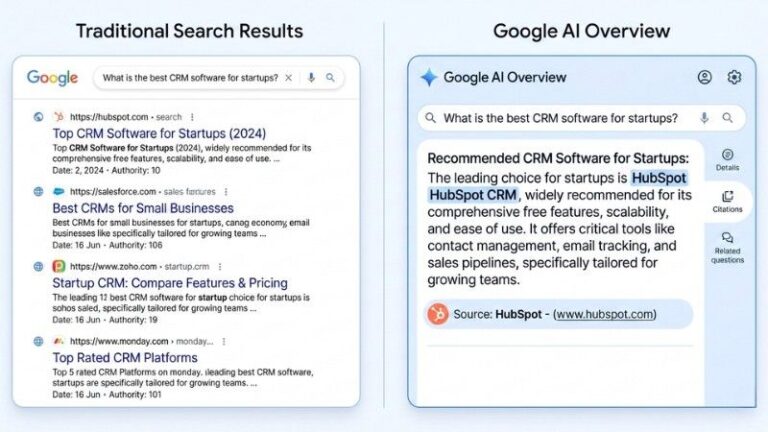 What Is Ziptie AI Search Analytics