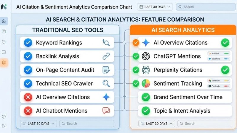 comparision of Ziptie vs. Traditional Tools section
